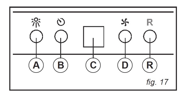 Cách nhận biết máy hút mùi đã đến lúc vệ sinh - Ảnh 1